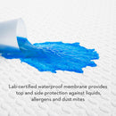  Malouf Sleep Tite 5-Sided IceTech Mattress Protector (Split Head California King) IMAGE 5