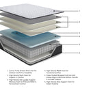  Ashley Sleep Anniversary Edition Plush M42171 Twin XL Mattress IMAGE 6